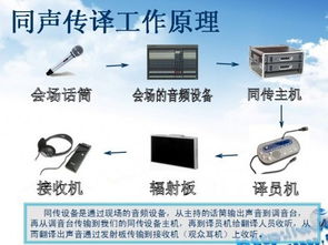 河源同聲傳譯與設備租賃一站式服務 專業助力跨語言交流與通信保障