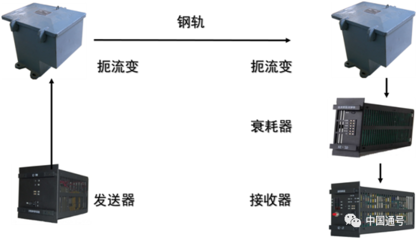 共促技術創新與安全發展 中國通號成功承辦第六屆全路ZPW-2000軌道電路技術交流會